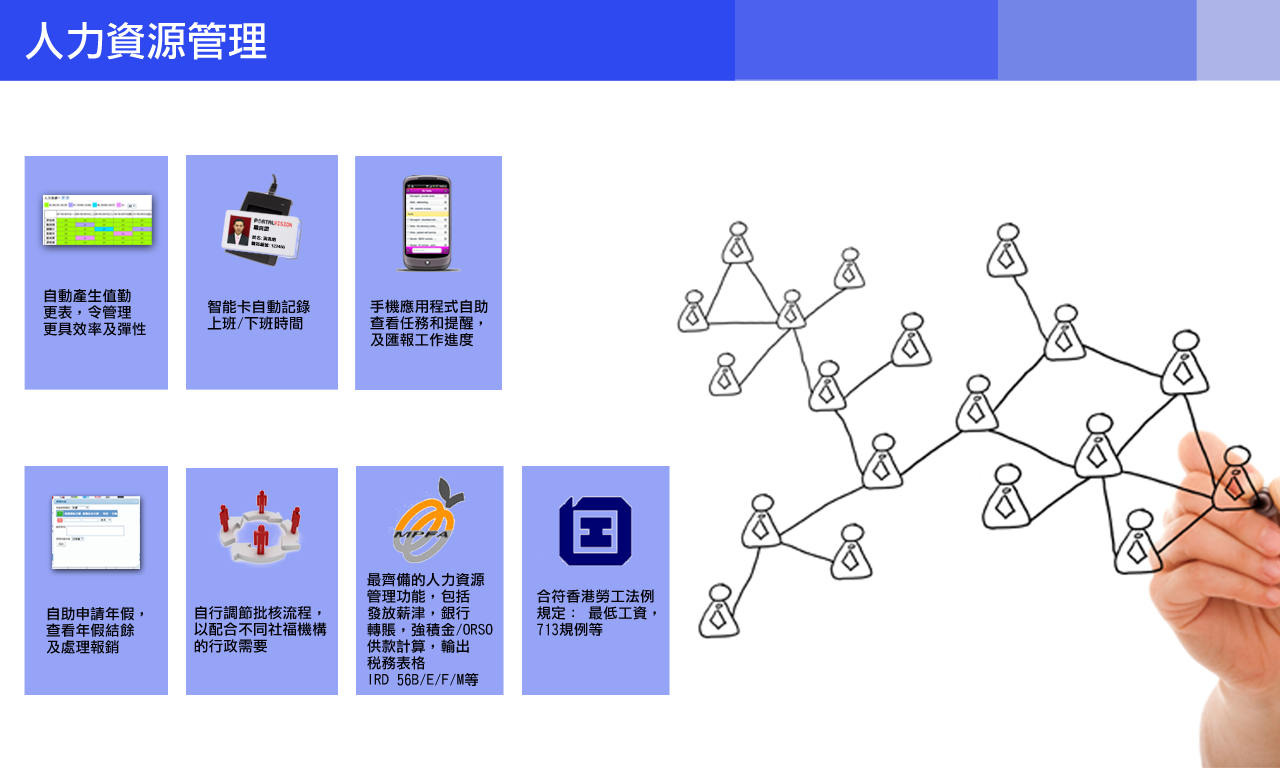 人力資源
