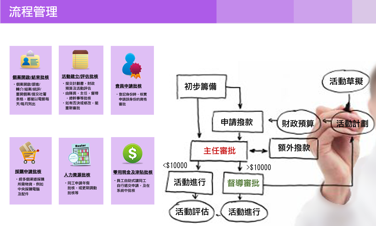 流程管理